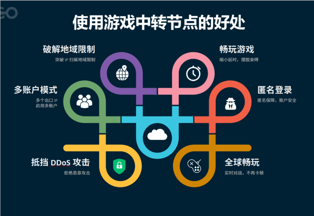 用游戏代理提升在线游戏体验，告别卡顿与延迟！缩略图